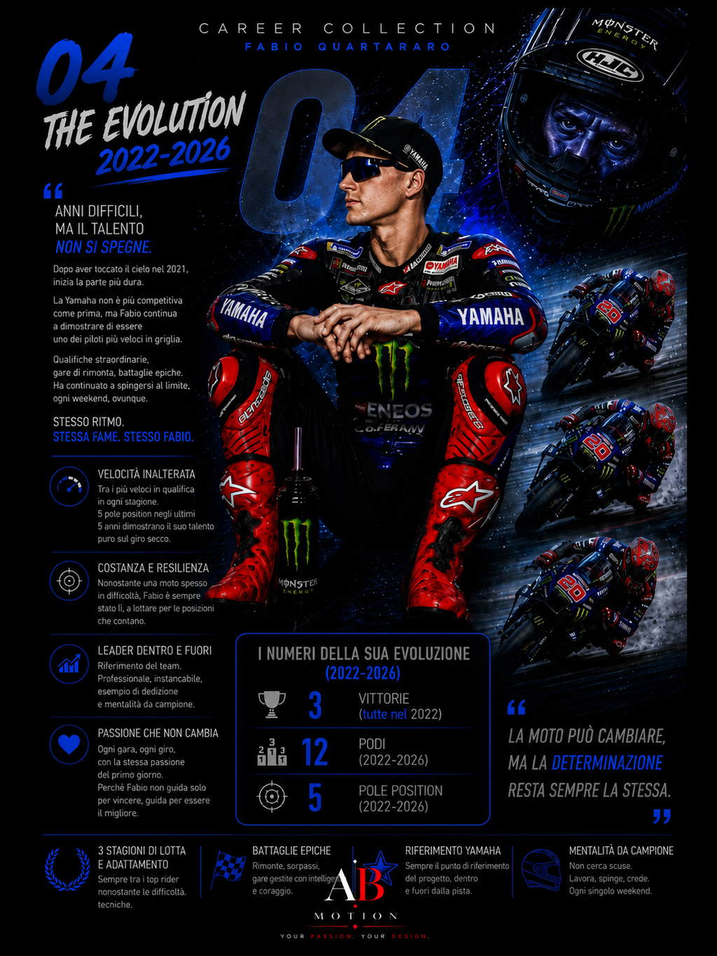 FABIO QUARTARARO — CAREER COLLECTION | THE #20 LEGACY