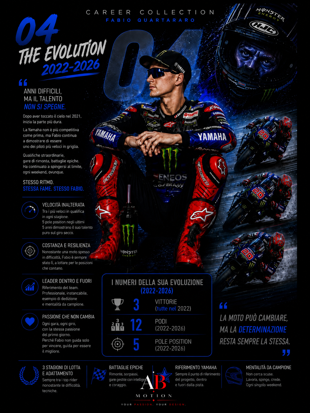 FABIO QUARTARARO — CAREER COLLECTION | THE #20 LEGACY